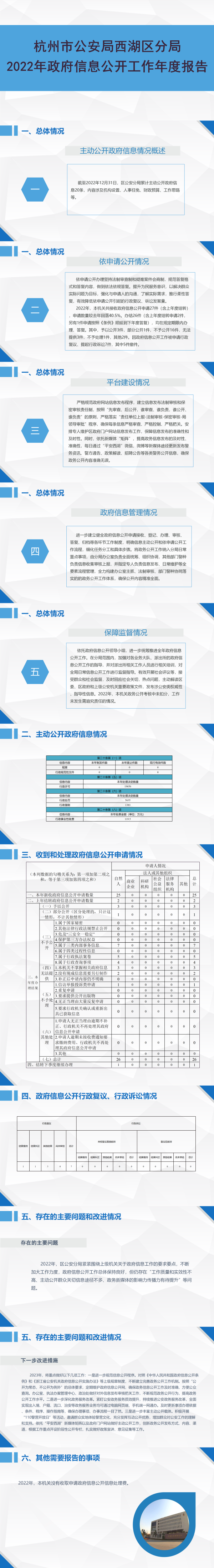 2022年政府信息公開(kāi)工作年度報(bào)告-1.29.png