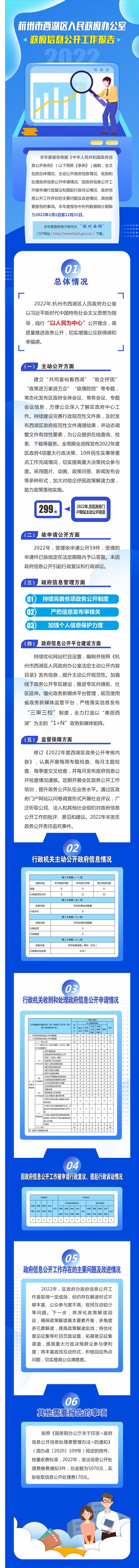 終版：區(qū)政府辦2022年年報(bào)圖解.jpg