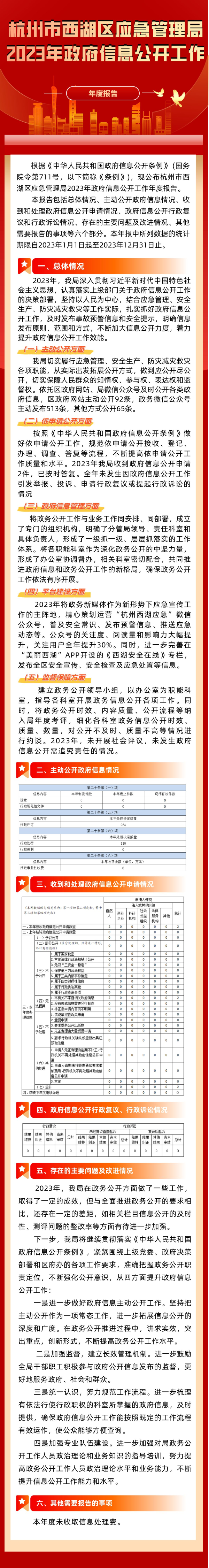 杭州市西湖區(qū)應(yīng)急管理局2023年政府信息公開工作年度報告圖解.png