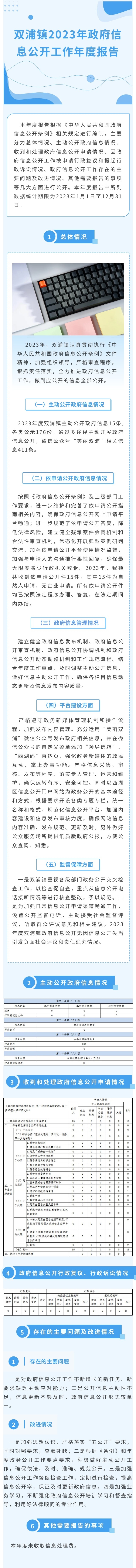 圖解：杭州市西湖區(qū)雙浦鎮(zhèn)2023年度政府信息公開工作年度報告.jpg