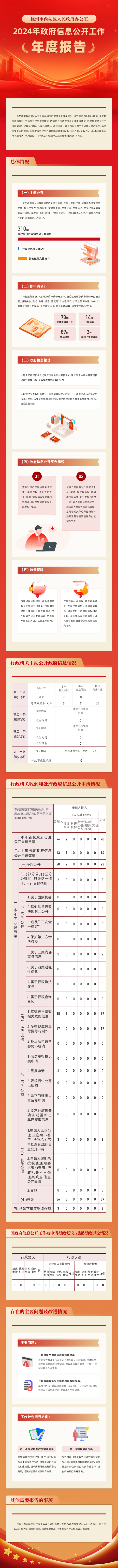 區(qū)府辦年報圖解.png