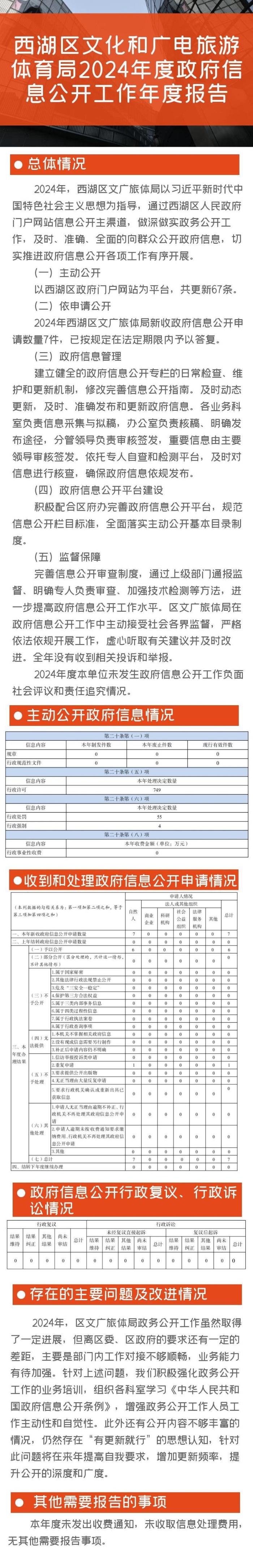區(qū)文廣旅體局2024政務信息公開年報（定稿）.jpg