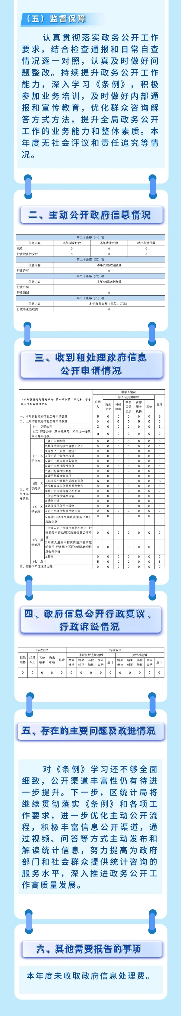 統(tǒng)計局信息公開年報圖解2.jpg