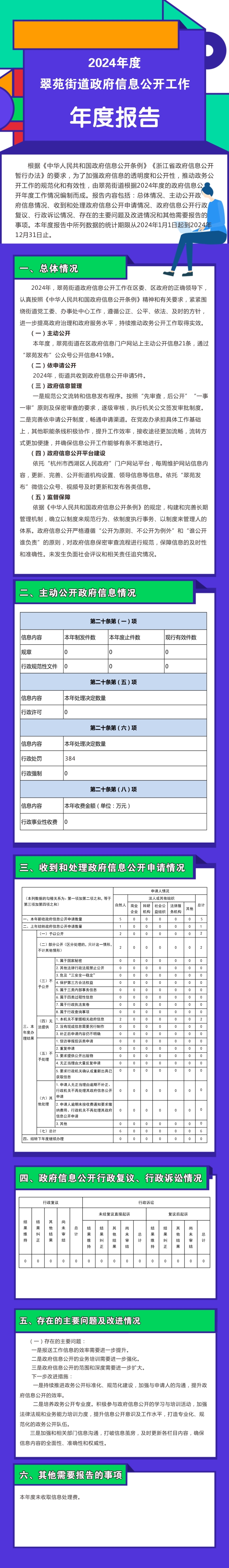 2024年政務公開年報圖解.jpg