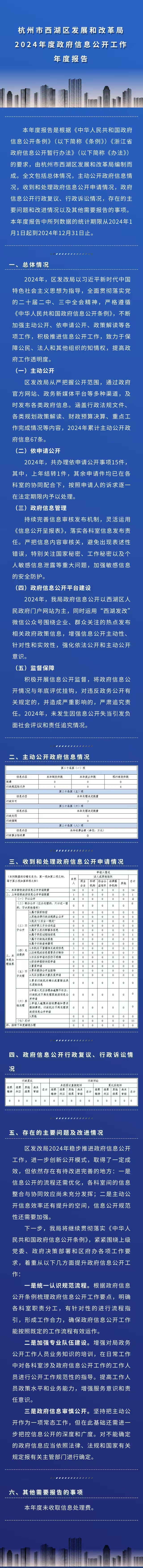 2024年政務(wù)公開年報圖解.jpg