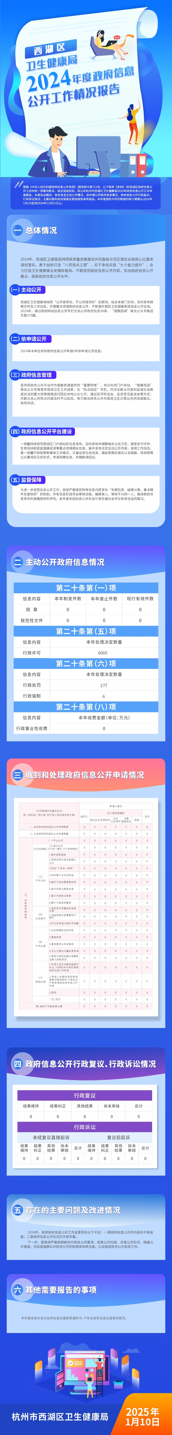 圖解：2024年度西湖區(qū)衛(wèi)生健康局政府信息公開工作年度報告.jpg