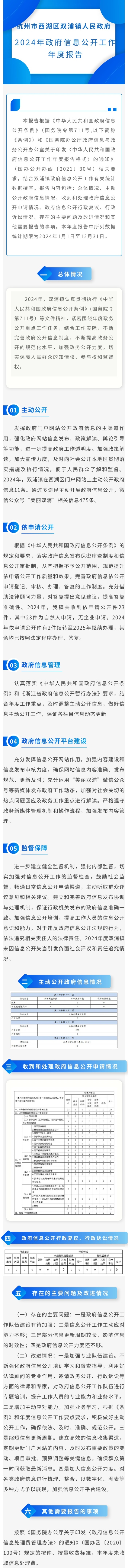 圖解：杭州市西湖區(qū)雙浦鎮(zhèn)人民政府2024年政府信息公開(kāi)工作年報(bào).jpg