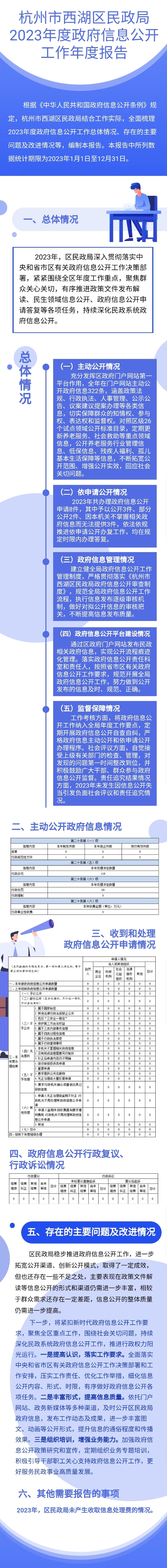 【圖解】杭州市西湖區(qū)民政局2023年度政府信息公開(kāi)工作年度報(bào)告（西湖區(qū)民政局 2024.01.10）.jpg