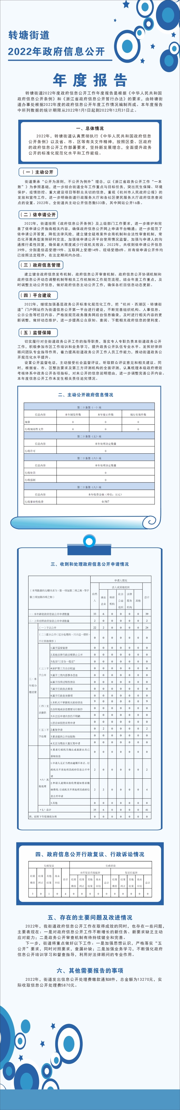 轉(zhuǎn)塘街道年報(bào)圖解.JPG