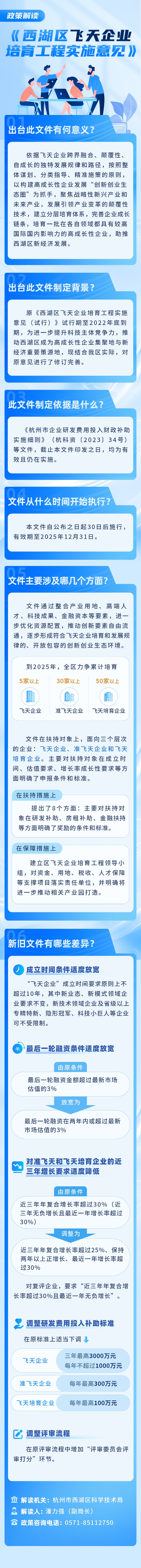 圖片解讀   西湖區(qū)飛天企業(yè)培育工程實施意見.jpg